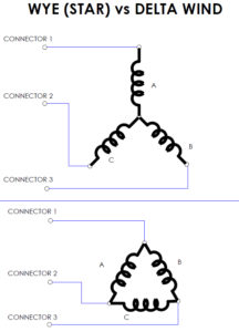 Wye vs Delta Winding Diagram