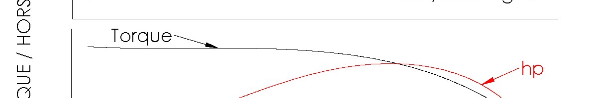 Torque vs Horsepower Curve - Nitro-Gas Engine vs ELectric ...