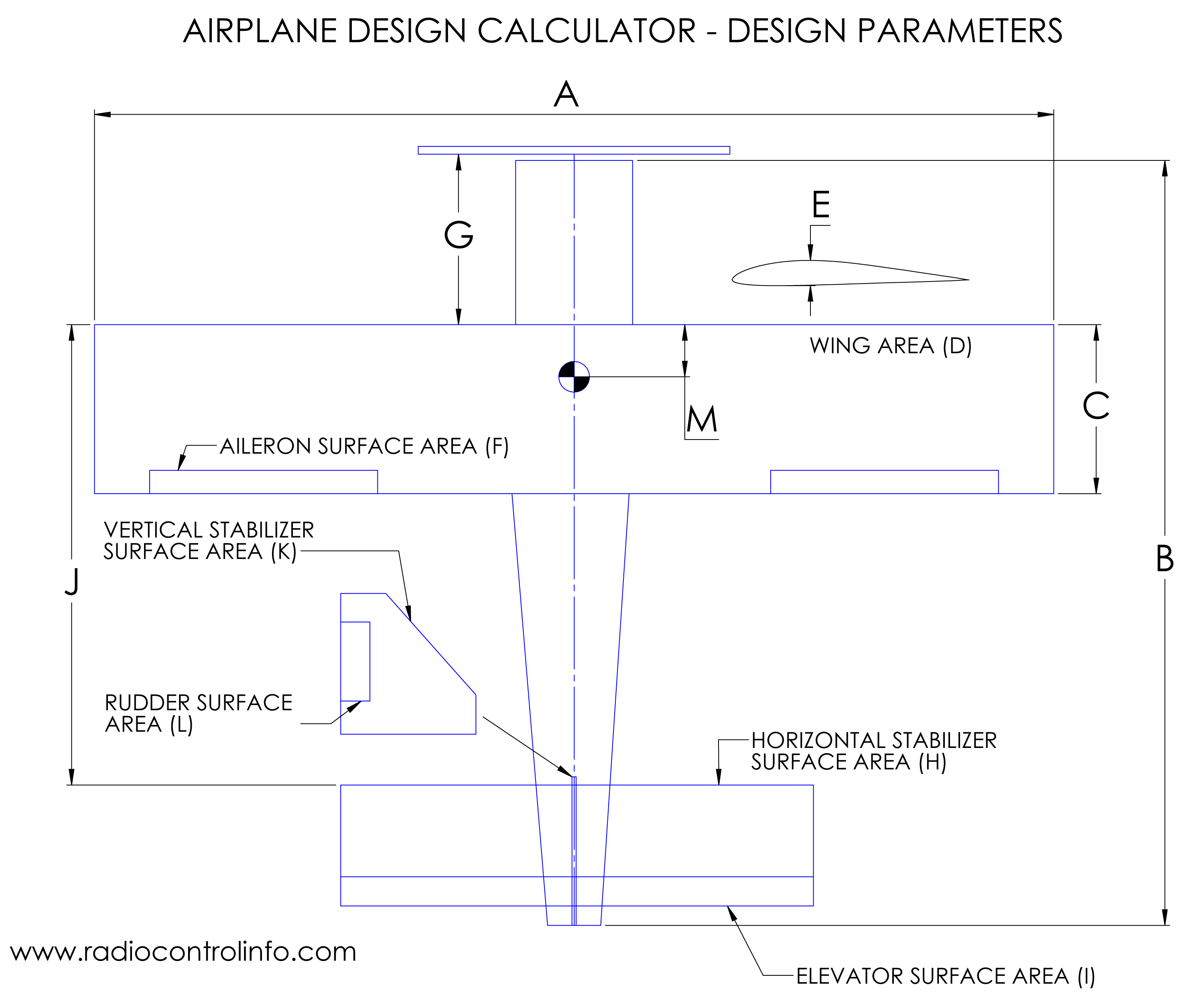 designing an rc plane