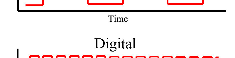 Analog vs Digital Servos