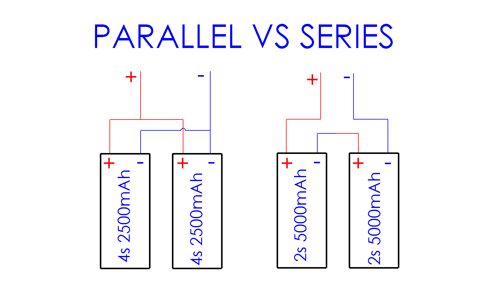 Batteries In Series Vs. Parallel
