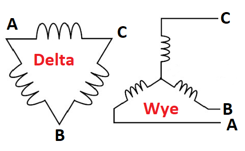 Wye vs Delta Brushless Motor Wind