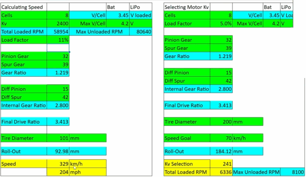 140 mph Speed Calculation