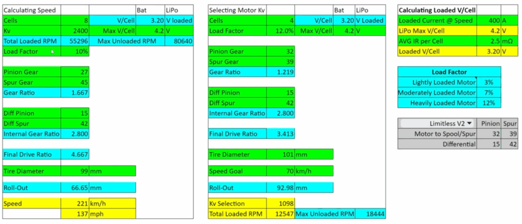 Arrma Speed Calculation