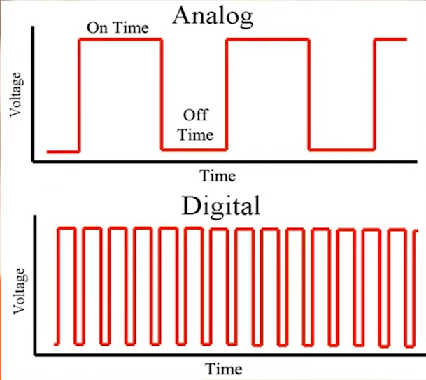 Digital Vs Analog Servo Voltage impulses