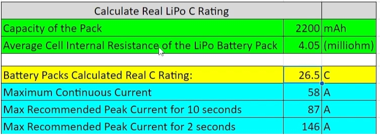 Example Real C Rating