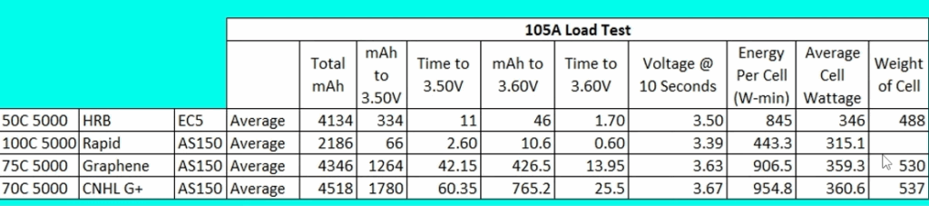 HRB 5000 4S 50C 105A Load Test
