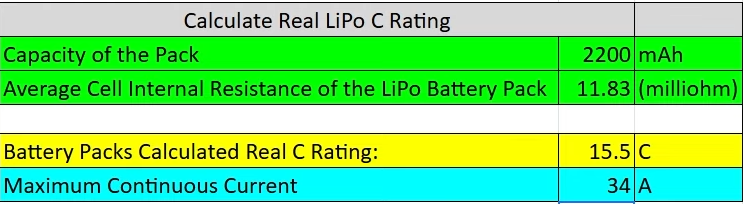Hoovo 2000mAh 3S Lipo Actual C Rating