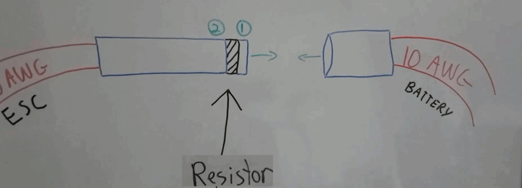 How Anti-Spark Connects work