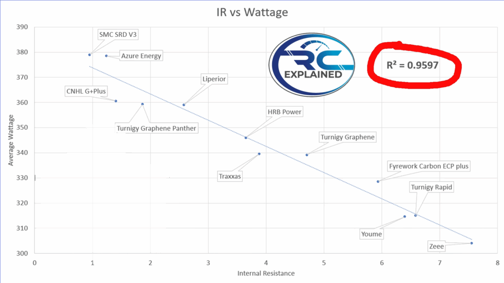 IR vs Wattage