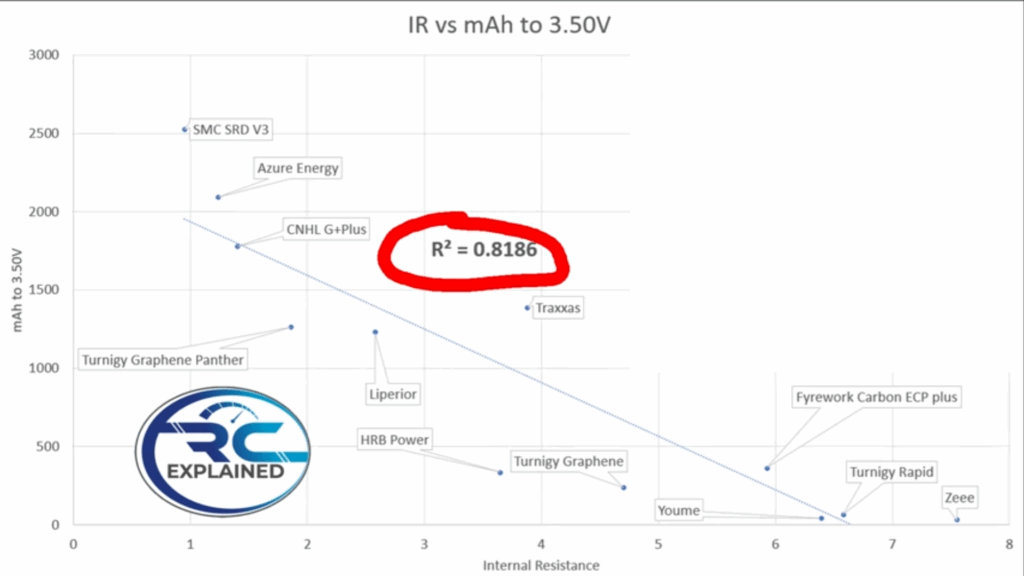 IR vs mAH to 3.50V