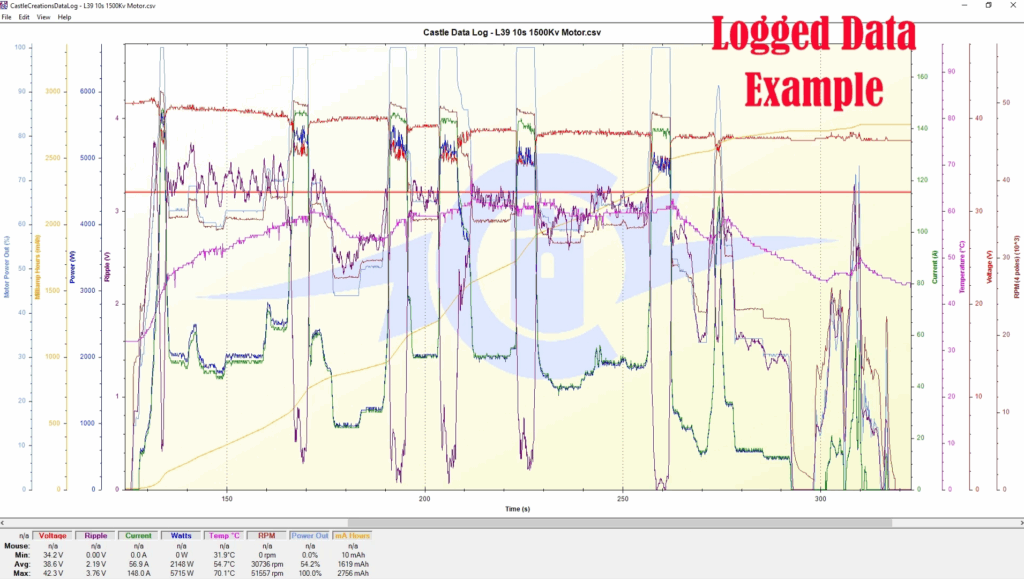 Logged Data Example