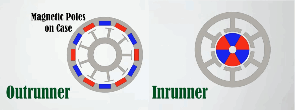 Outrunner vs inrunner