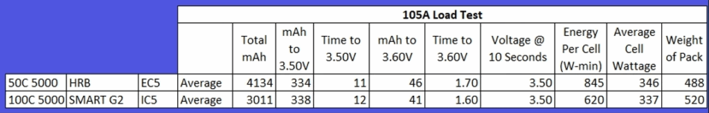 Spektrum Smart G2 4S 5000mAh 105A Load Test