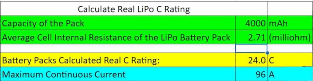 Turnigy Graphene 4S 45C LiPo Actual C Rating