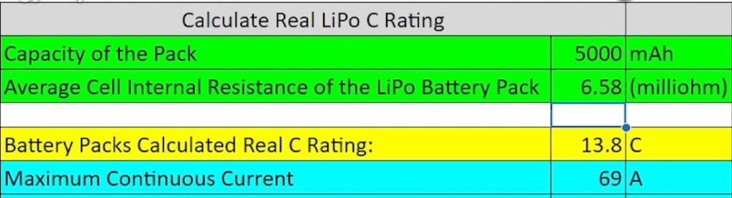 Turnigy Rapid 5000mAh 100C Battery Actual C Rating