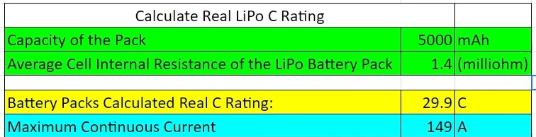 CNHL 5000mAh 70C Calculated C Value