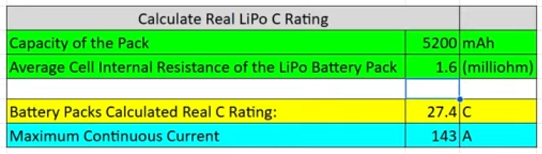 SMC HCL 5200 Actual C Rating