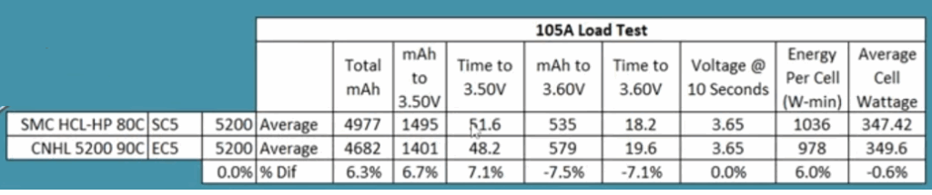 SMC HCL 5200105A Load test